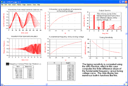 Figure 1: VCO simulation results, including swept harmonic balance and transient data, data both plotted and listed, text for documentation, and the use of functions. You are able to see at a glance the shape of the waveforms, the tuning range, tuning sensitivity, harmonic distortion, turn-on time, etc